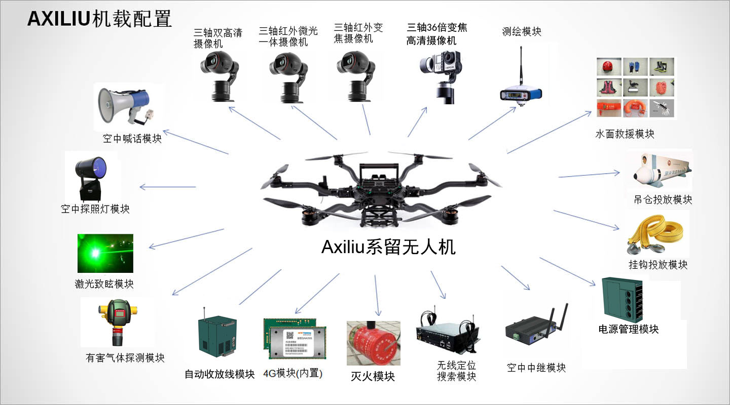 无人机机械挂件