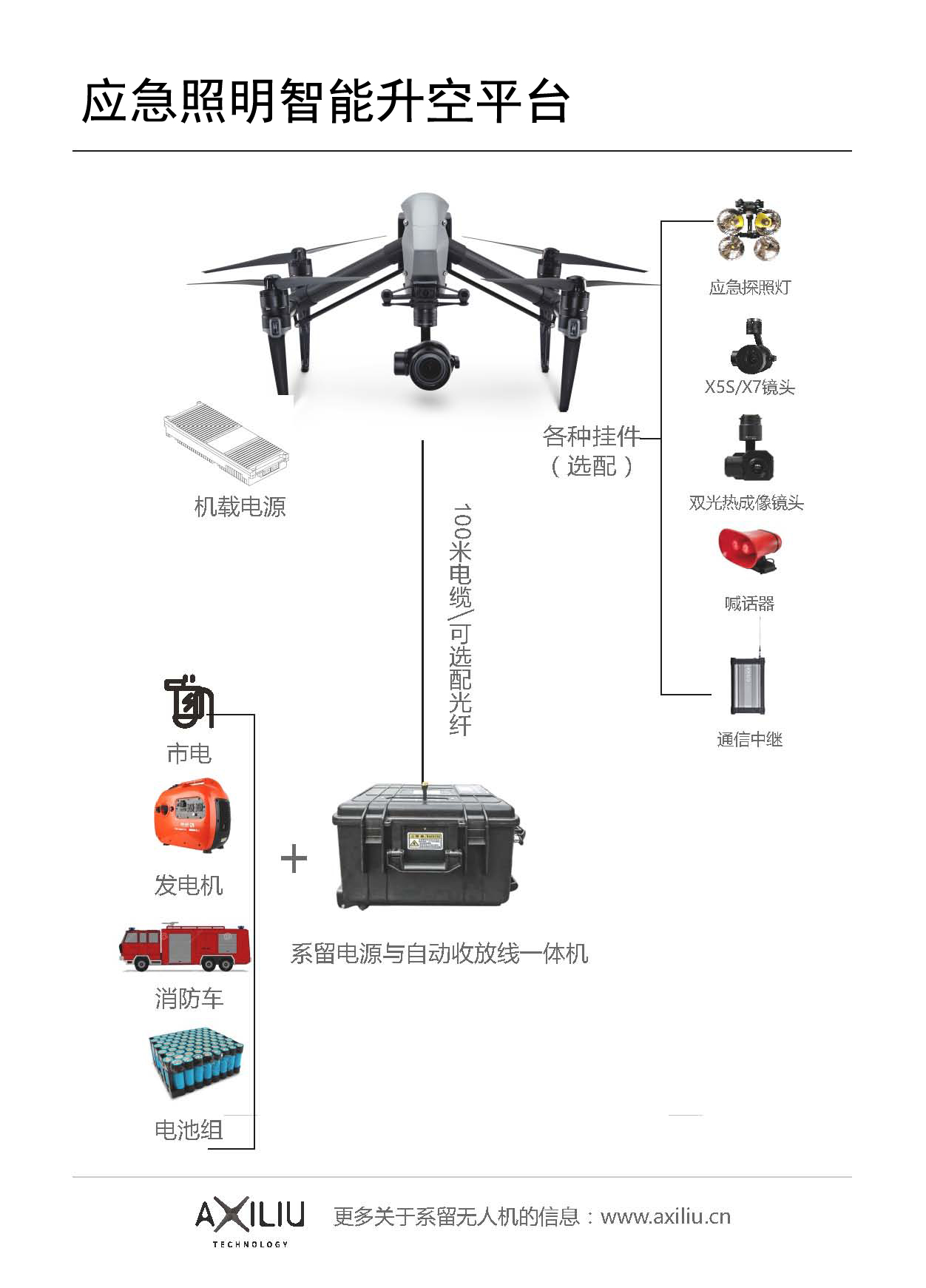 防汛抗旱类应急物资采购：应急照明智能升空平台