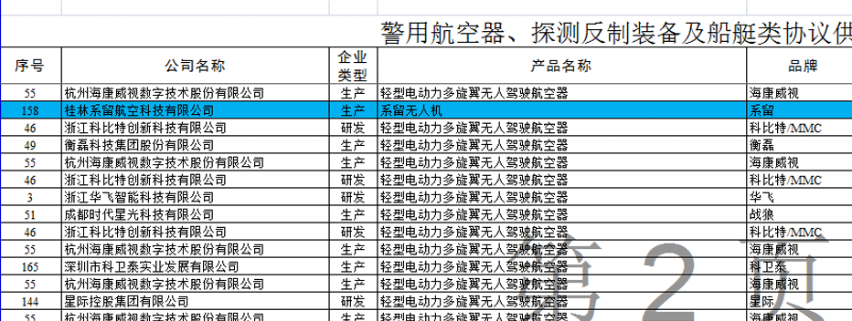 系留入围公安部